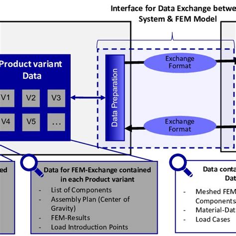 Image result for Multi-Level Data Structure