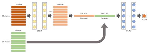 Image result for Tensorflow 2 Train Model