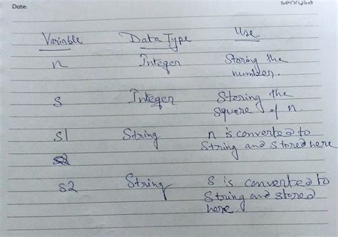 variable description table for automorphic number in Java - Brainly.in