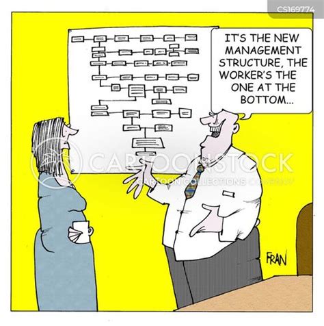 Management Cartoon 的图像结果