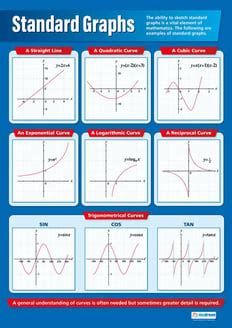 Normal Distribution Poster 的图像结果