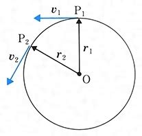Image result for Three-Dimensional in Java Programming with Images