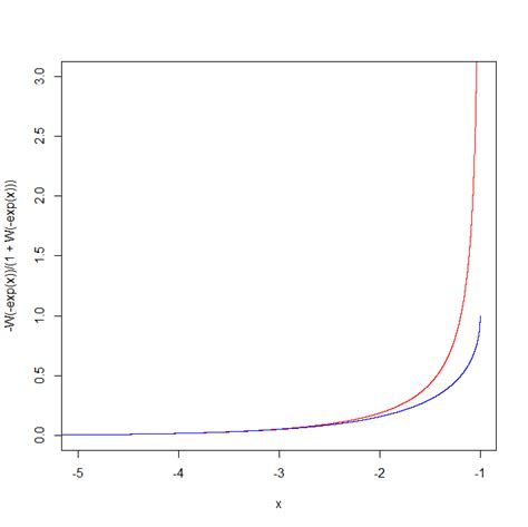 Image result for Derivative Using E