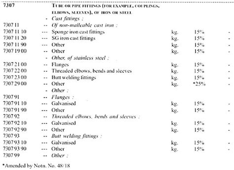 Classification of Stainless Steel Straight Fittings – CAAR Mumbai Ruling