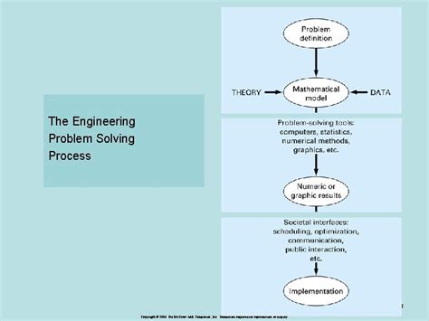 Engineering Principles for Problem Solving 的图像结果