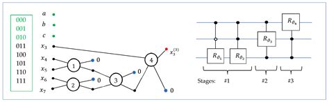 Signal-Induced Heap Transform-Based QR-Decomposition and Quantum ...
