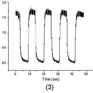 Image result for First Order Diffraction Angle