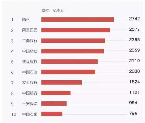 中国十大房产中介排名，房产中介公司排名_巴拉排行榜