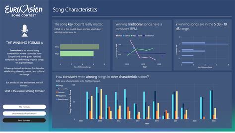 Image result for Orchestra Using Power Bi