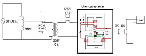 Image result for Directional Over Current Relay