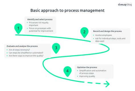 Process Management 的图像结果