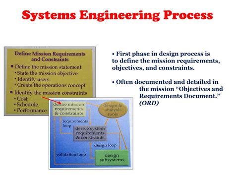 Image result for Systems Engineering Process