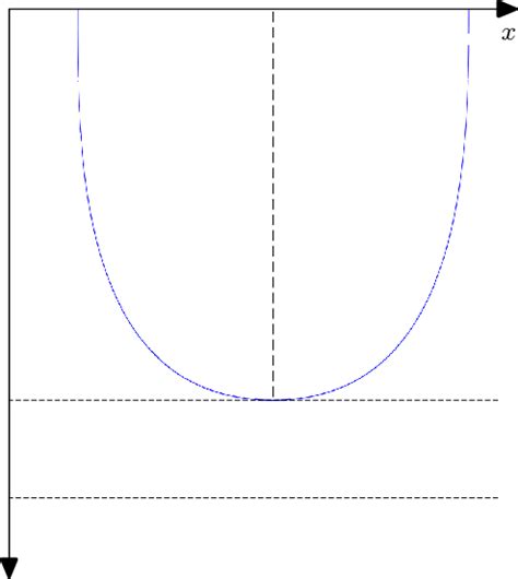 Image result for String for Setting Out