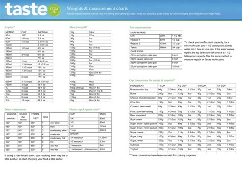 64+ Free Printable Liquid Measurement Charts [Conversion] PDF
