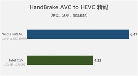 实测对比：12代酷睿vs苹果M1 Max-电子工程专辑
