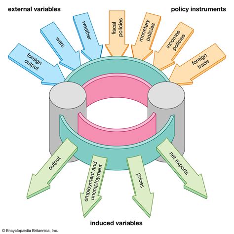 Economics 的图像结果