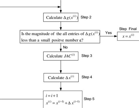 Image result for Newton-Raphson Python Template