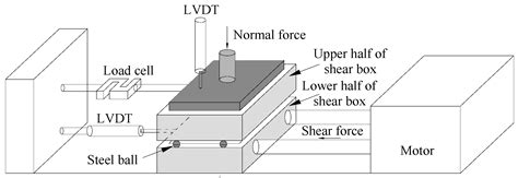 Sulfate-Dependent Shear Behavior of Cementing Fiber-Reinforced Tailings ...