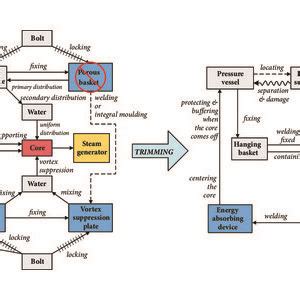 PWR Flow Distribution Device 的图像结果