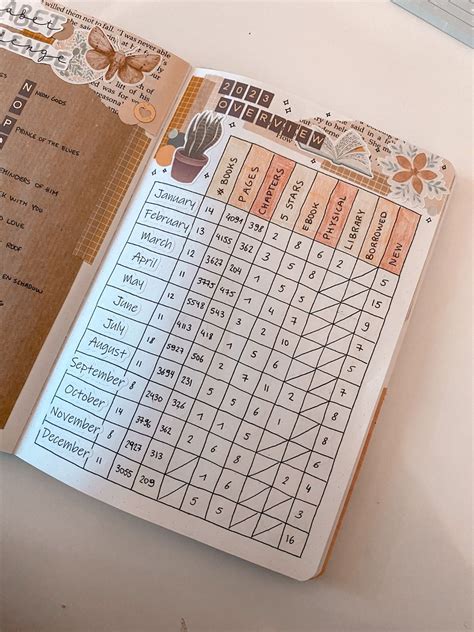 Reading journal overview | book journal idea, monthly reading journal ...