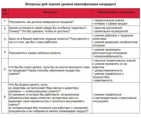 Как правильно отвечать на вопросы при собеседовании на работу: Как ...