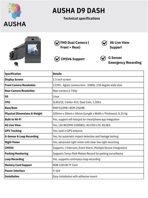 4G Dash Camera with Dual Camera (Front & Rear) & GPS – AUSHA