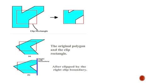 Image result for Sutherland-Hodgman Algorithm C++