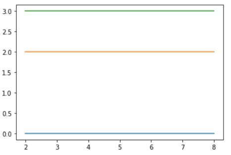 Image result for Horizontal Line Python