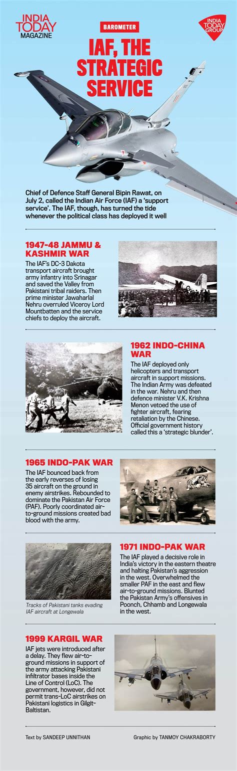 In A Graphic: Is The IAF Just A ‘Support Arm’? | Indian Defence News