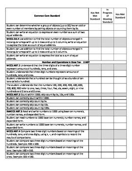 Image result for Common Core Math Grading