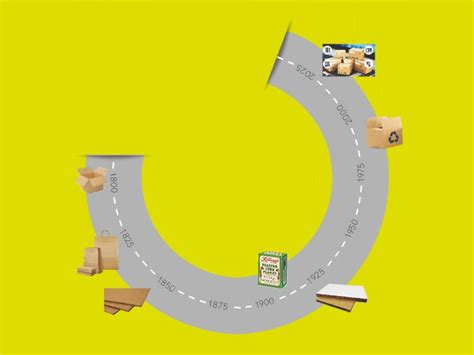 Image result for Evolution of Android Packaging