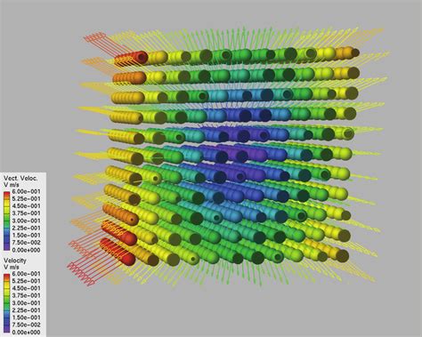 Image result for Discrete Element Simulation