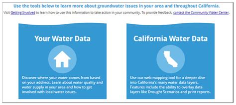 The Drinking Water Tool: A Community-Driven Data Visualization Tool for ...