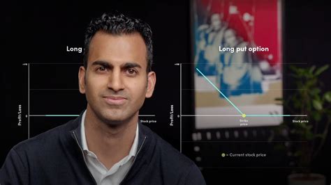 Image result for Equity Options Explained