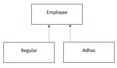 Image result for Java Base Class Example
