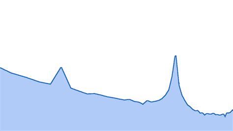 Image result for Python Subplot Add Outline