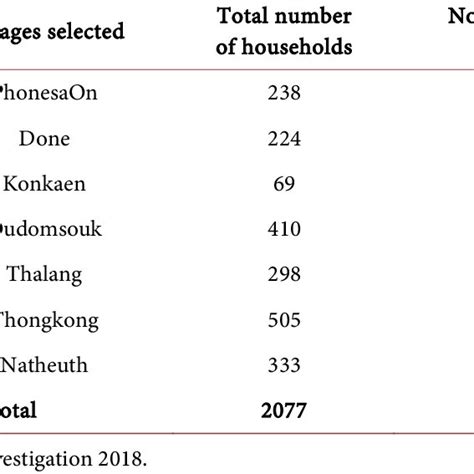 Image result for Sampling and Data Collection