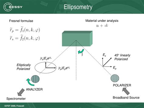Image result for Ellipsometry Fourier Transform