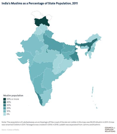 Percentage Of Shia And Sunni In India