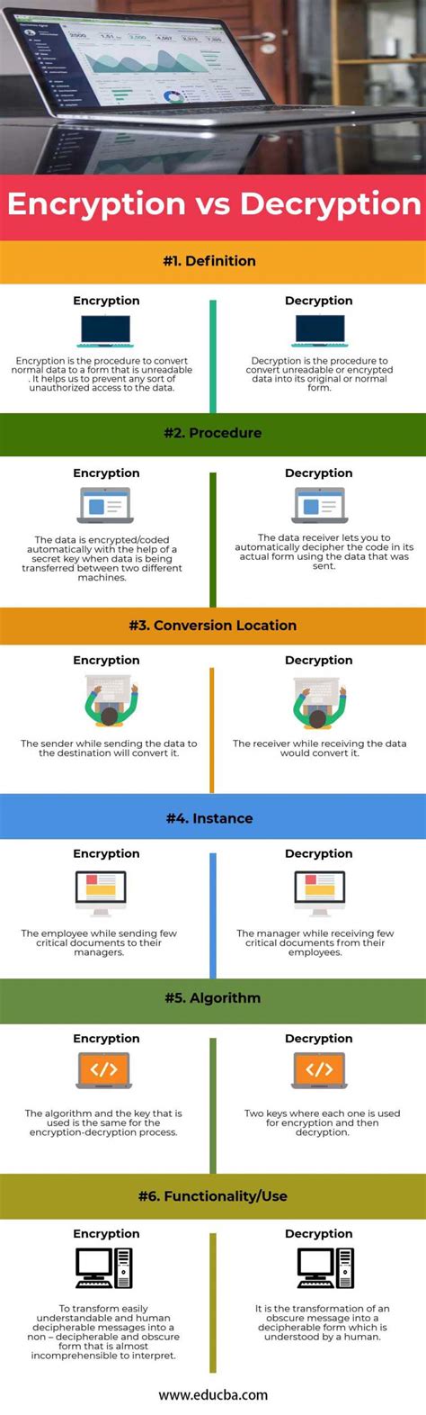 Encryption Decryption 的图像结果