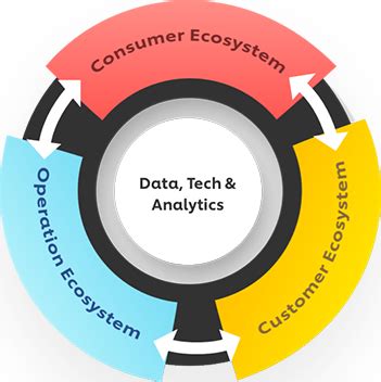 The Reimagine Programme | Hindustan Unilever Limited (HUL)