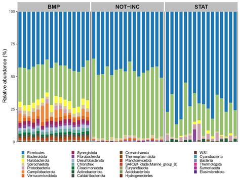 The Trade-Off between Enteric and Manure Methane Emissions and Their ...