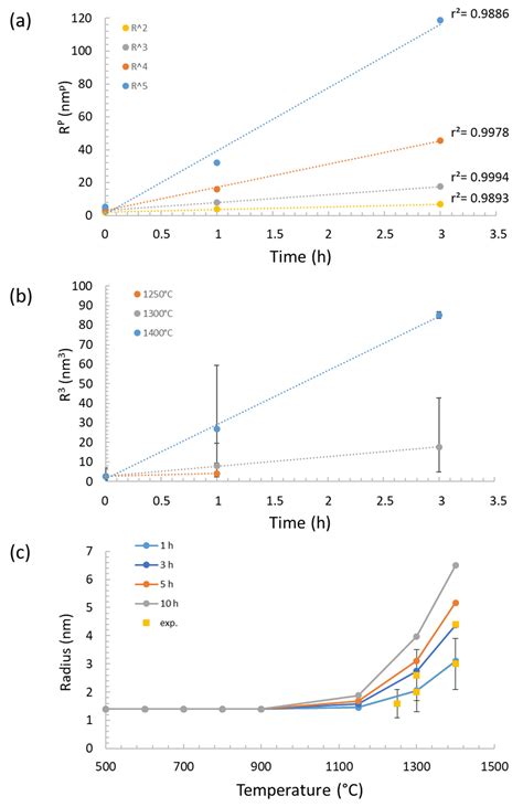 Nano-Structured Materials under Irradiation: Oxide Dispersion ...