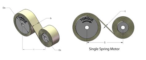 Image result for Constant Torque Spring