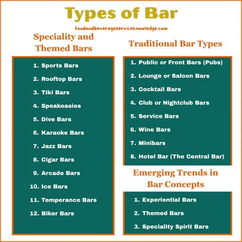 Types of Bars: A Complete Guide for Hospitality Professionals ...