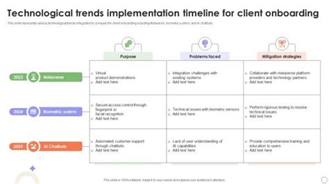 Image result for Client Implementation Timeline