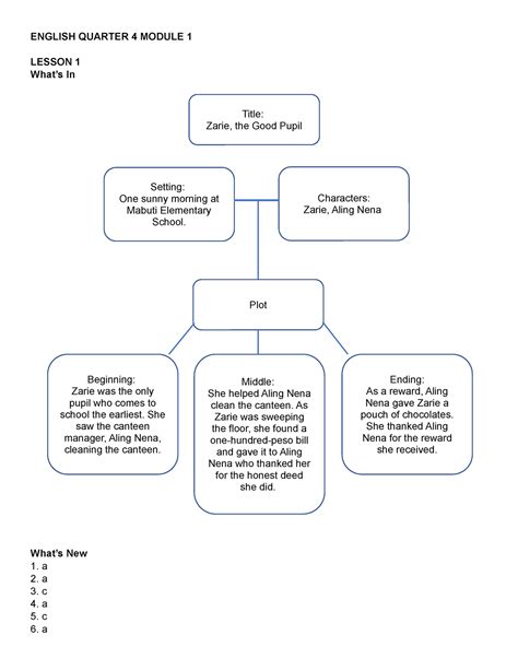 Image result for ESP Quarter 4 Module 1