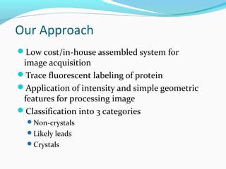 Image result for Protein Crystallization Image Magnification