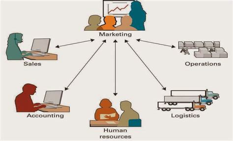 Business Industry 的图像结果
