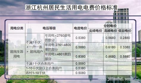 浙江电费多少钱一度_2022年浙江电费价格标准